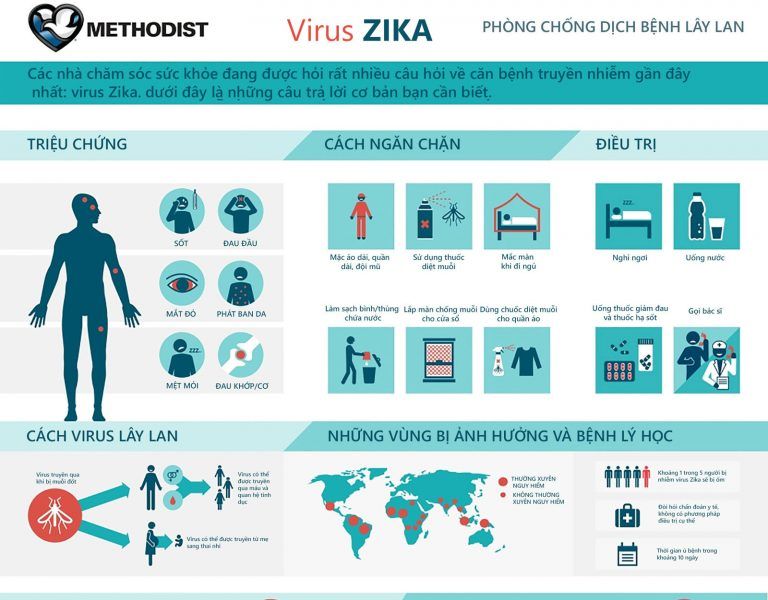 trieu-chung-nhiem-ZIKA-3